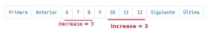 Botones de paginación numérica en PHP mostrando el incremento y decremento